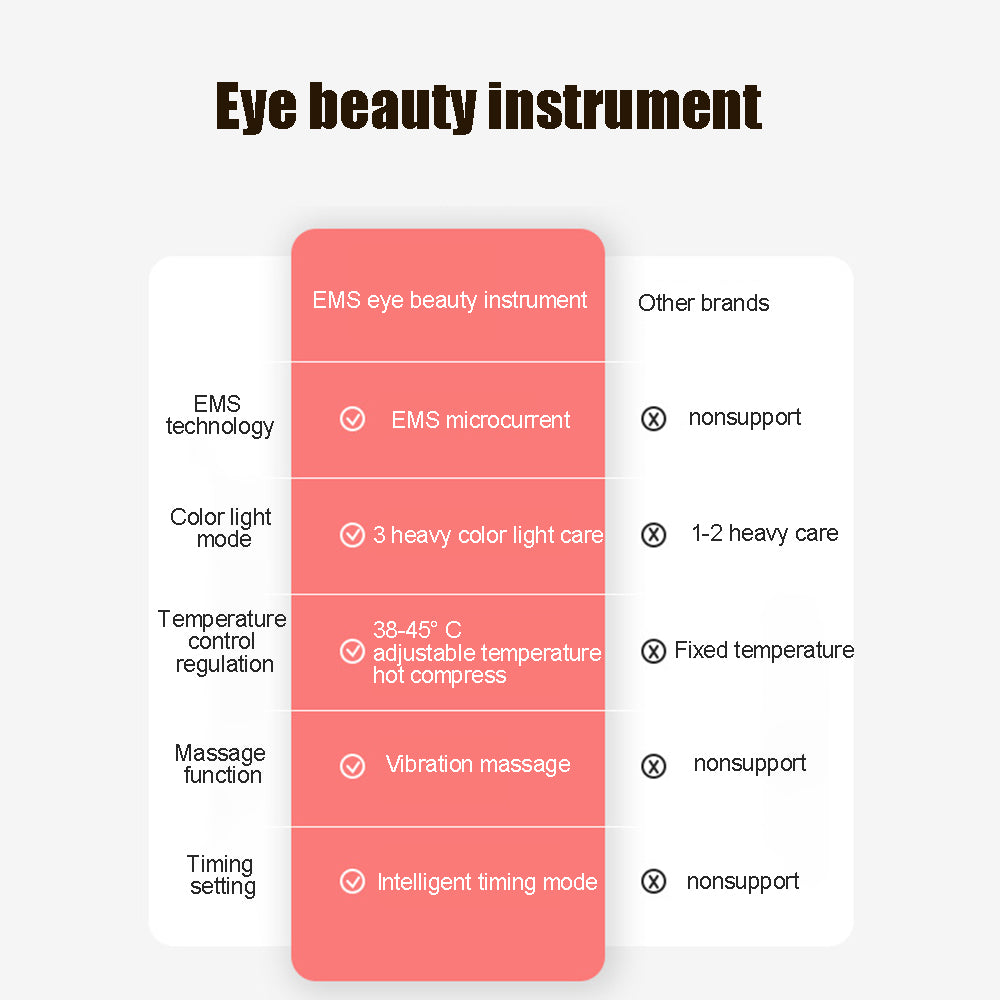 EMS Eye Beauty Instrument – Reduce Dark Circles, Eye Bags & Fine Lines