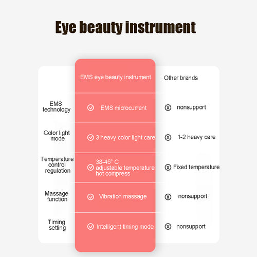 EMS Eye Beauty Instrument – Reduce Dark Circles, Eye Bags & Fine Lines