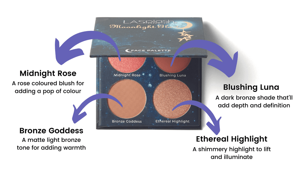 LA Splash Moonlight Glow Face Palette Blush, Highlighter & Bronzer Makeup