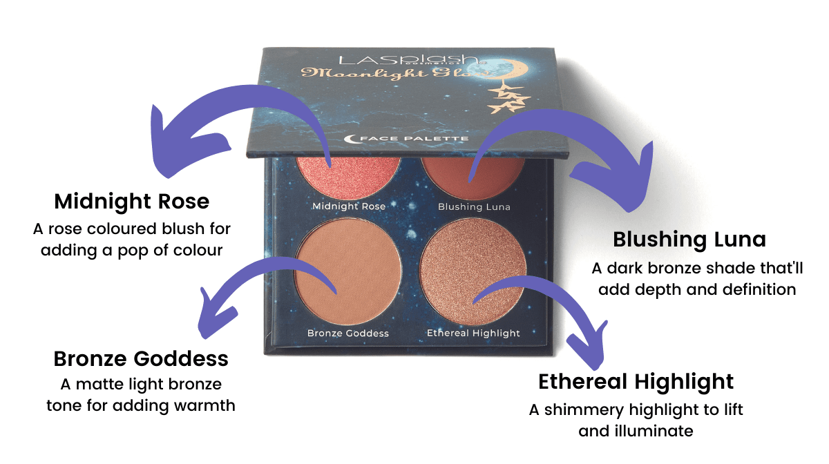 LA Splash Moonlight Glow Face Palette Blush, Highlighter & Bronzer Makeup